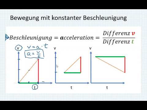 Bewegung mit konstanter Beschleunigung - Zusammenhang Strecke, Geschwindigkeit und Beschleunigung