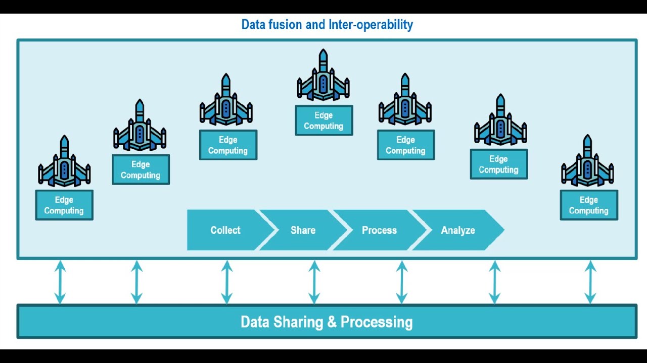 Edge Computing Use case in defence