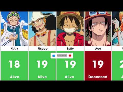 One Piece Characters Age Comparison | Who is the oldest person