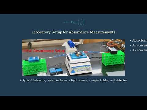 Beer-Lambert Law – Definition, Derivation, and Limitations - Video