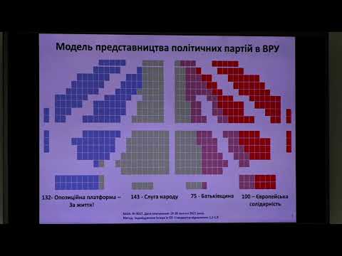 Мониторинг общественного мнения населения Украины: оценки и настроения