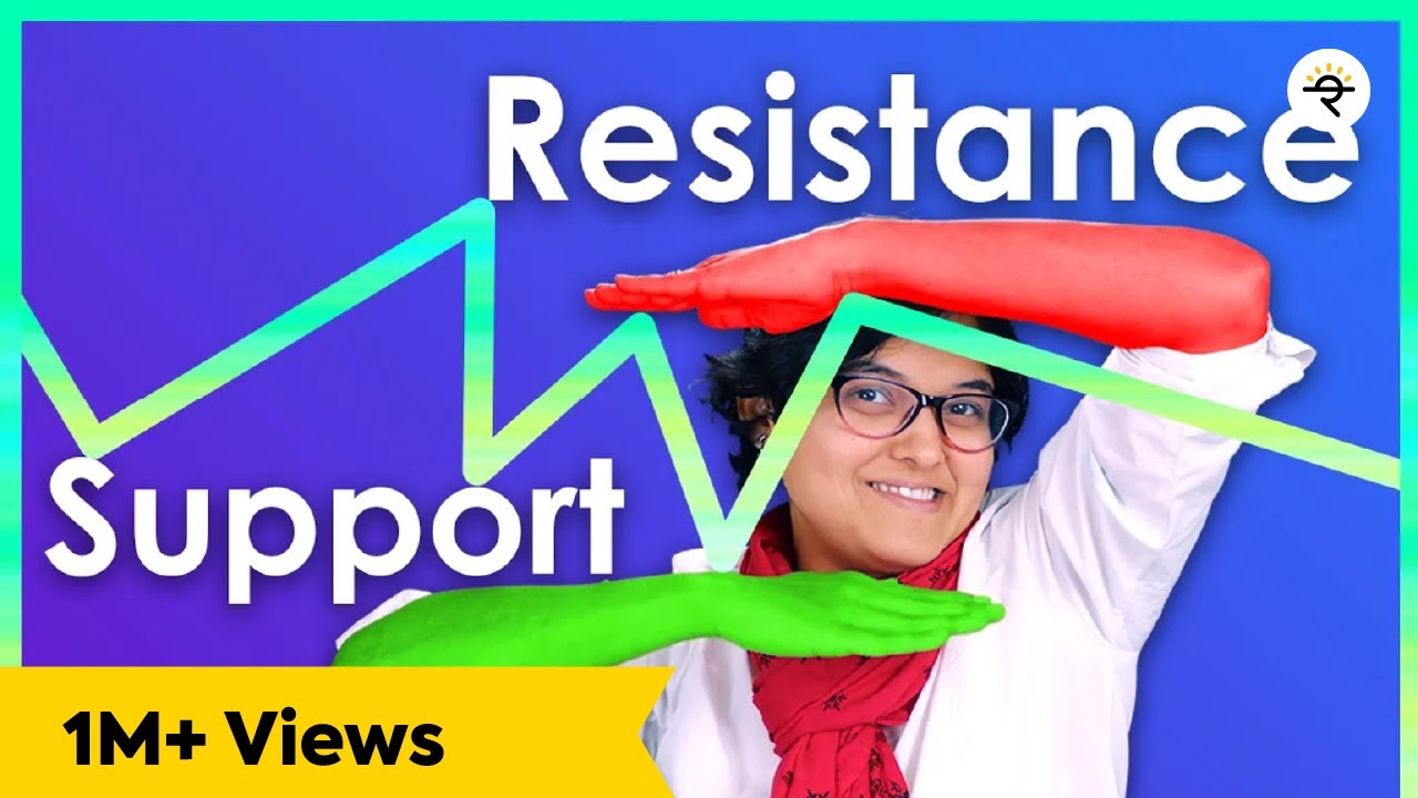 What is Support and Resistance Levels in Share Market? Support and Resistance Explained CA Rachana