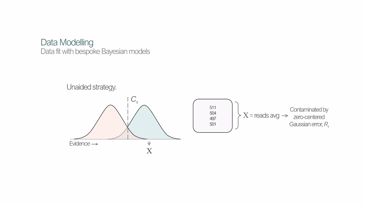 isap 2025 modelling review