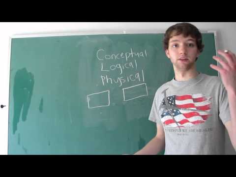 Database Design 6 - What is Database Design?