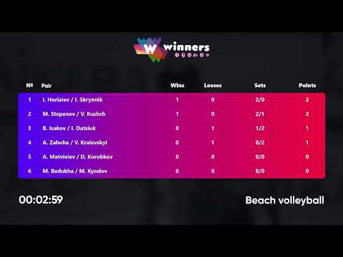 07:35 B. Isakov / I. Datsiuk - M. Stepanov / V. Kushch 23.02.2023 | Winners Beach Volleyball