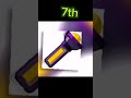 My Top 10 Weapon In Supreme Duelist Stickman