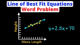 Line of Best Fit Equation | Word Problem | Algebra 2 | Eat Pi