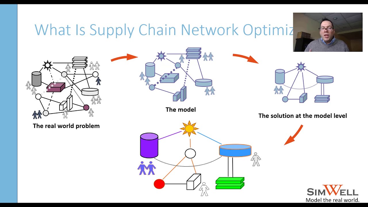 Why Supply Chain Network Optimization Should Be Part of Your Supply Chain Strategy