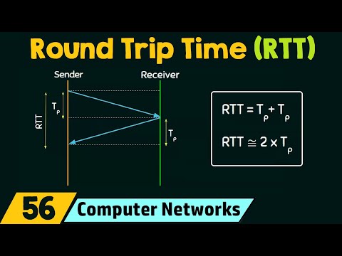 Round Trip Time RTT