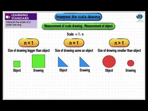 Math F3 | Chapter 4 Scale Drawing | Interpret the scale drawing (Example 1)