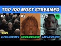 Top 100 MOST STREAMED Rap Songs OF ALL TIME Spotify 2025 Updated