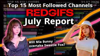RedGifs Top 15 | July 2026 Report