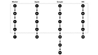 git3 - TortoiseGit  branch & conflict 1. 수업소개