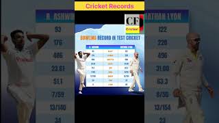 Bowling Record In Test Cricket ||  @Cricfast #Cricfast #bowlingrecord #testcricket #cricketrecords 