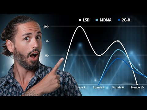 Psychedelika nachlegen? (Risiken, Wirkungsverlängerung & Safer Use)
