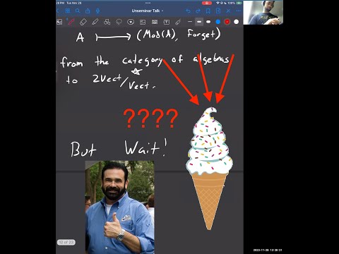 Tannaka-Krein Duality | Vibepedia