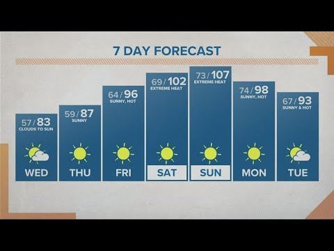 KGW Noon forecast 6-23-21