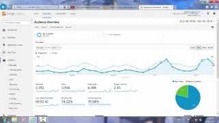 Google Analytics Overview