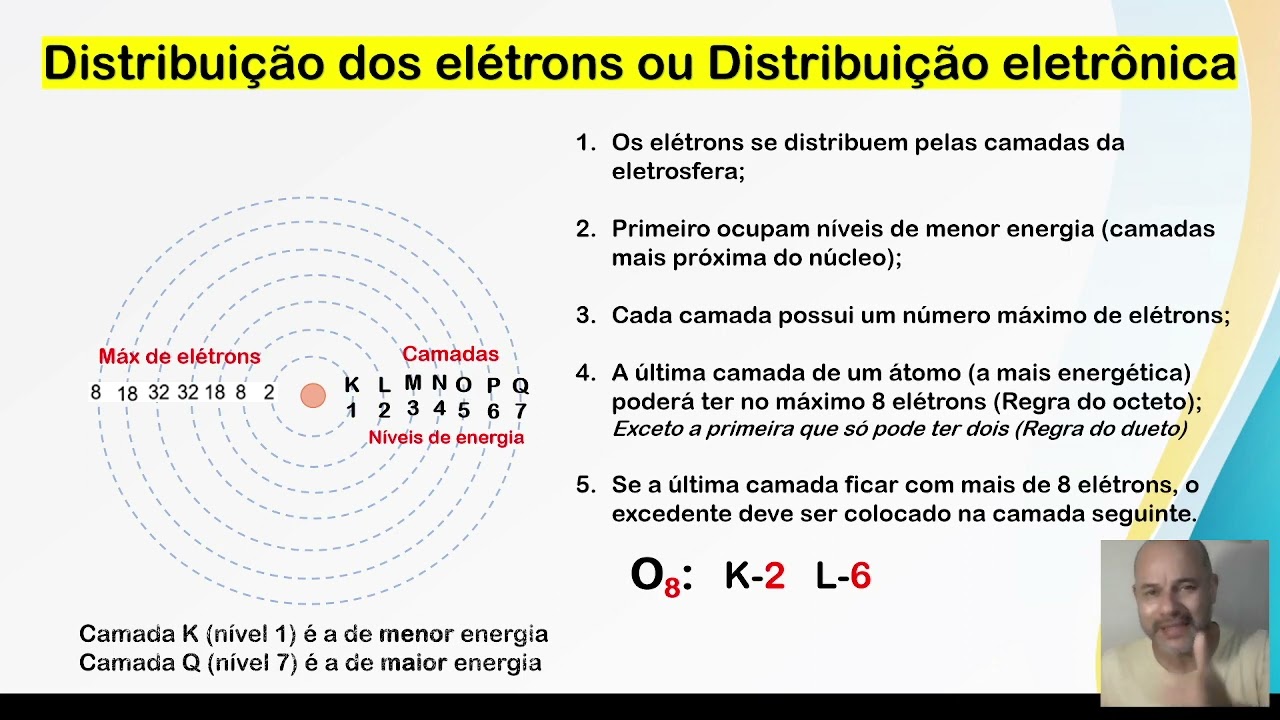 Distribuição eletrônica por camadas