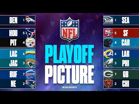 UPDATED NFL Playoff Picture: Week 18 win-and-in scenarios, Tiebreakers & No. 1 seed races