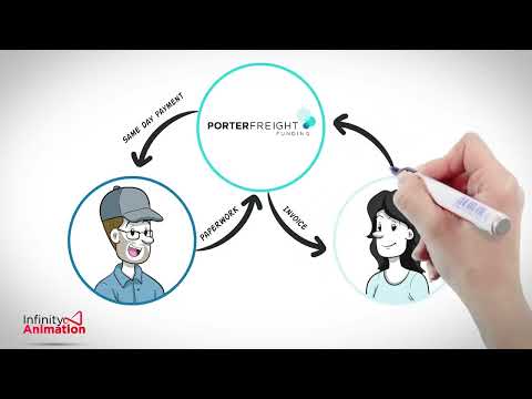 Infinity Animations video.