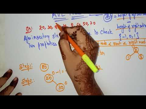 Data Structures | Introduction | Lec 1 | Bhanu Priya