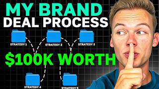How I Get Unlimited Free Products as an Amazon Influencer