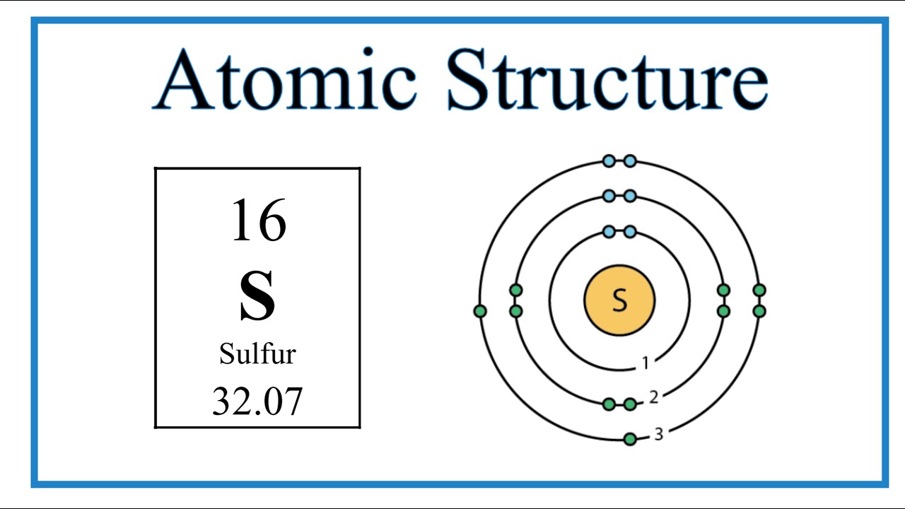 Atomic Structure (Bohr Model) for Sulfur (S)