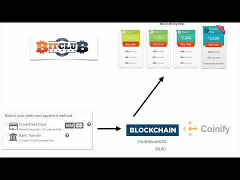 Investuokite į dalinį bitkoiną