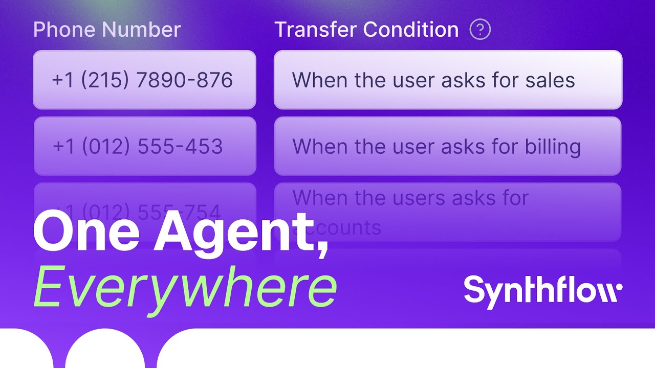 Route Inbound Calls to 50+ Locations with One AI Voice Agent — Synthflow Phone Book Tutorial video thumbnail