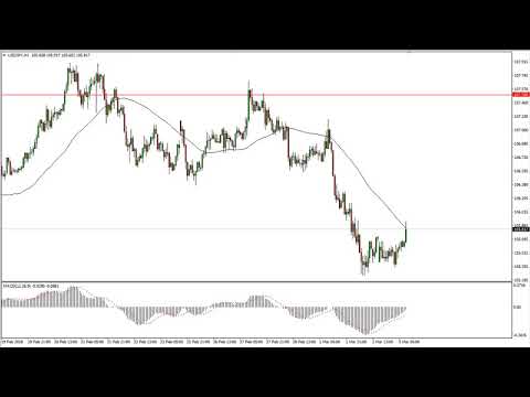 USD/JPY Technical Analysis for March 06, 2018 by FXEmpire.com