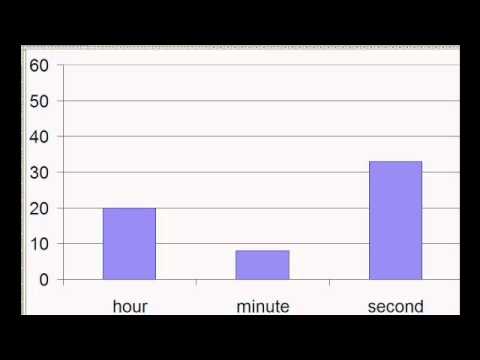 Diagramm-Clock 19:00:00 till 20:59:00