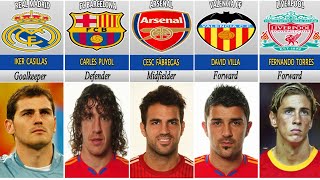 Download lagu SPAIN SQUAD EURO 2008 || UEFA EURO 2008 mp3 Download lagu SPAIN SQUAD EURO 2008 || UEFA EURO 2008 mp3