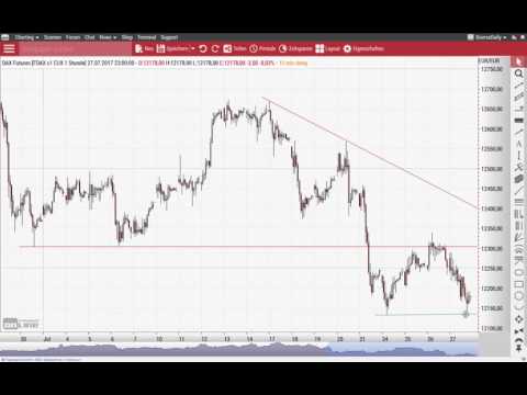 DAX: Doppelter Schuss vor den Bug - Morning Call 28.07.2017