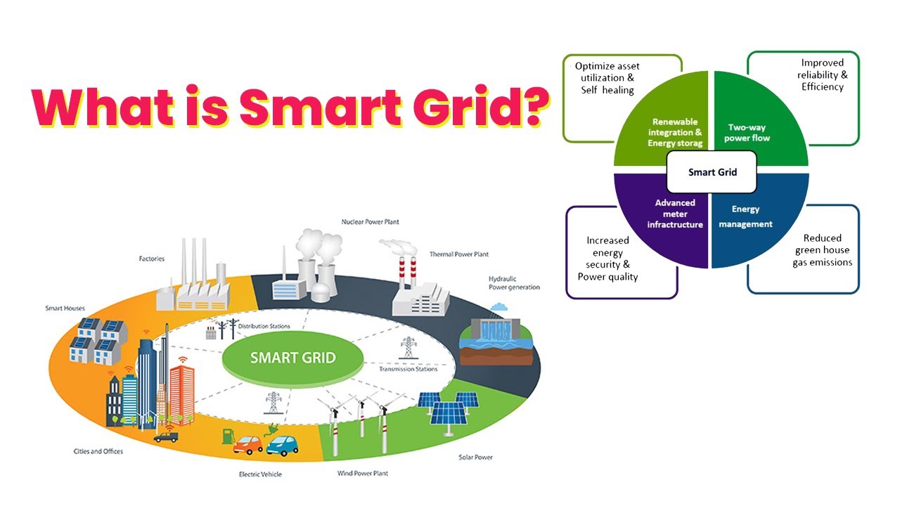 Understanding Smart Grid: Enhancing Efficiency and Sustainability in Electrical Power System