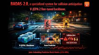 When Your Car Can Reason: An Inside Look at BADAS-Reason Technology. V-JEPA2 and Physical Causality.