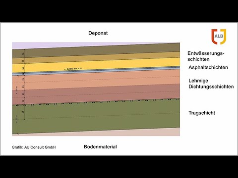 Aufbau und Funktion der Bauschuttdeponie