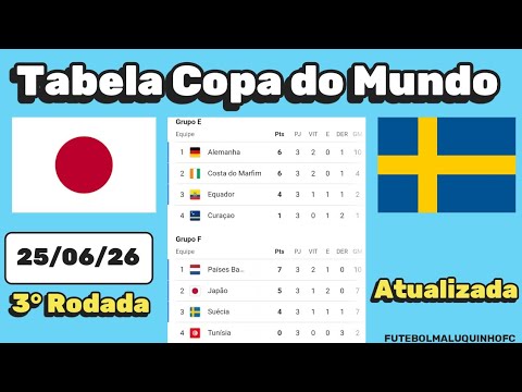 Tabela Copa do Mundo 2026 | Classificação da Copa do Mundo 25/06/26 Parte II