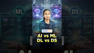 Artificial Intelligence vs Machine Learning vs Deep Learning vs Data Science | #Shorts #Simplilearn