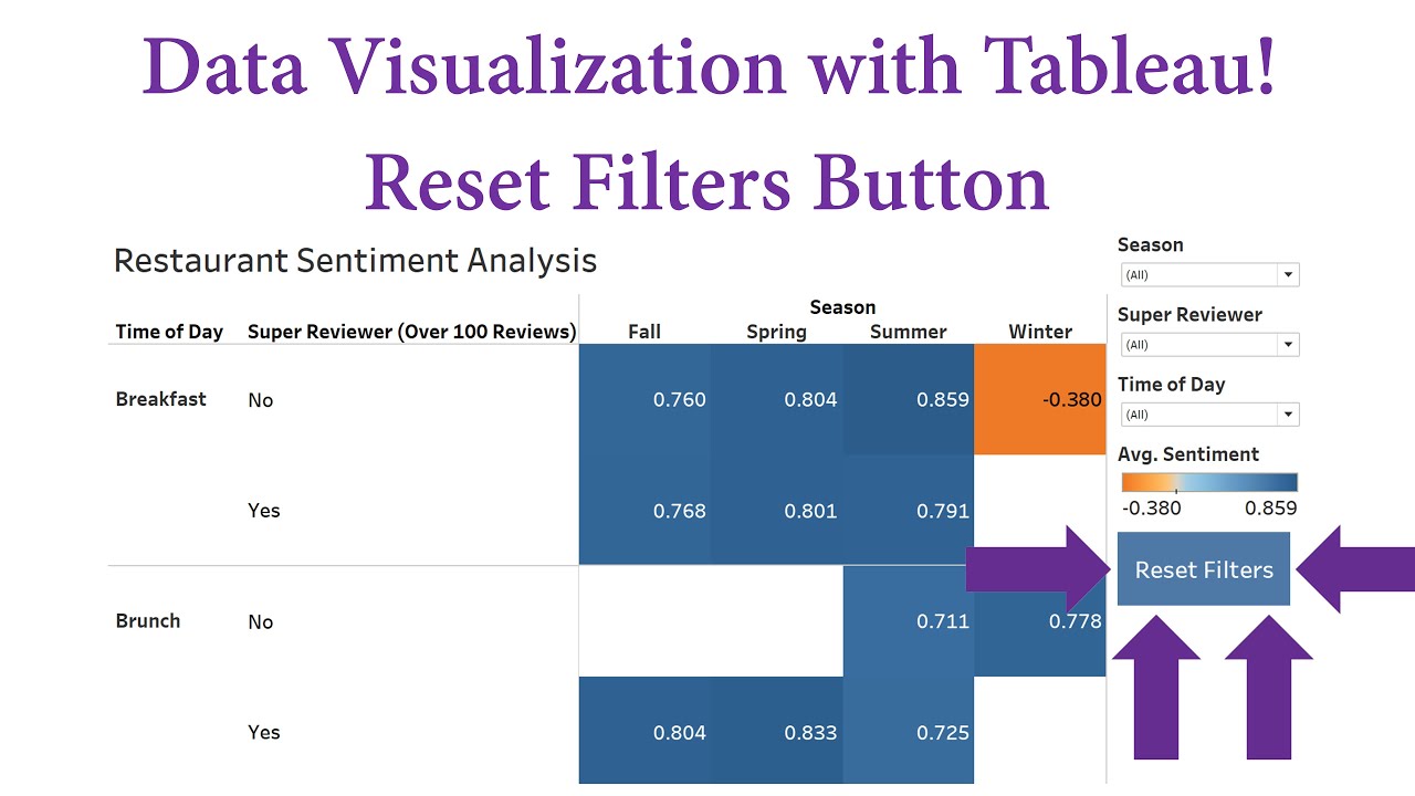 Data Visualization with Tableau! Reset Filters Button