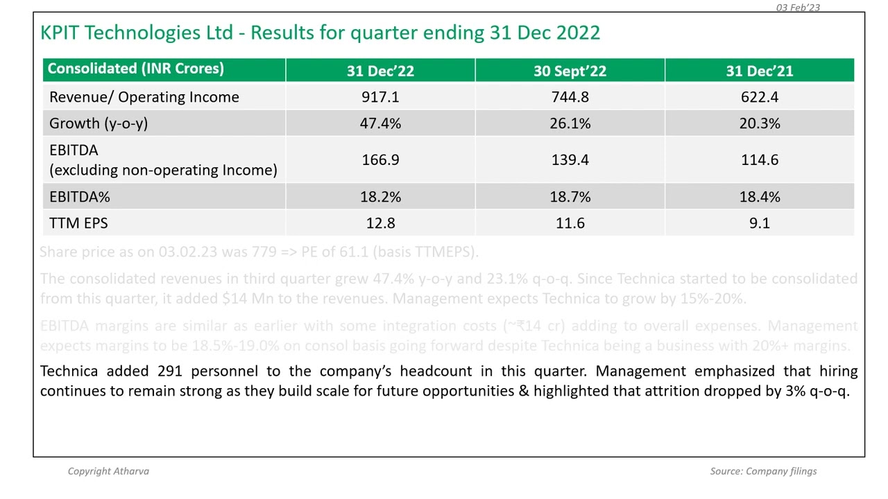 KPIT Technologies’ Q3FY23 results