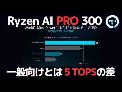 Ayaneo 2S: AMD Ryzen 7000U 搭載ハンドヘルドが発表