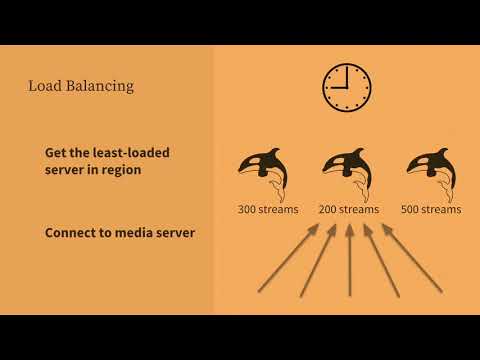 Building and Scaling Slack's Video Conferencing Service by Lynsey Haynes