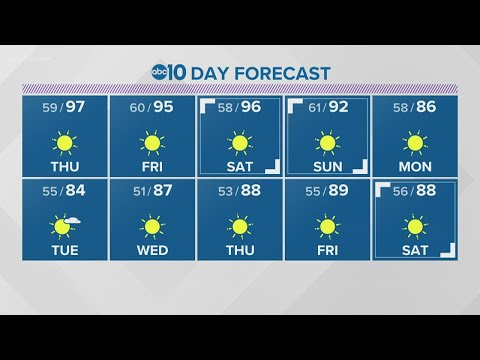 Local evening weather | June 2, 2021