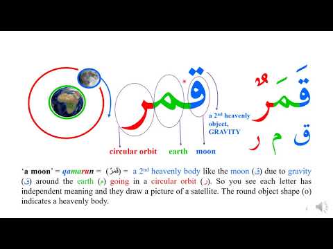 Part 1 An astonishing new discovery about the Arabic Language