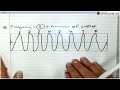 Drawing Frequency and Wavelength