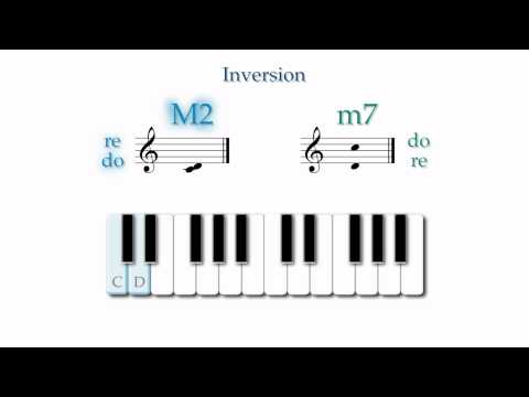 Fundamentals 6.6: Intervals - Inversion