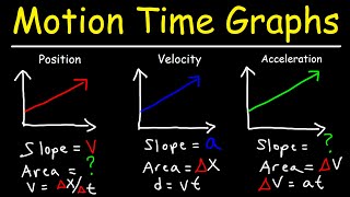 Velocity Time Graphs, Acceleration & Position Time Graphs - Physics