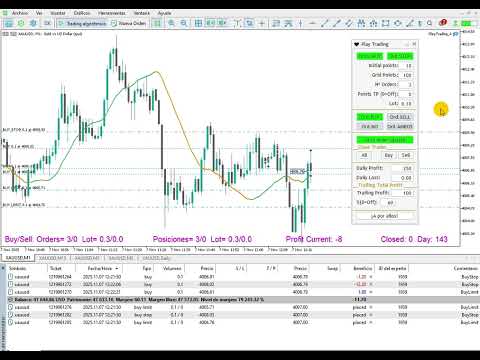 Video Play Trading