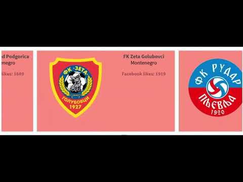 First League of Montenegro (Prva crnogorska fudbalska liga) teams ranked by popularity on facebook!